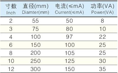 UC4-150mm 6 ȓʽ